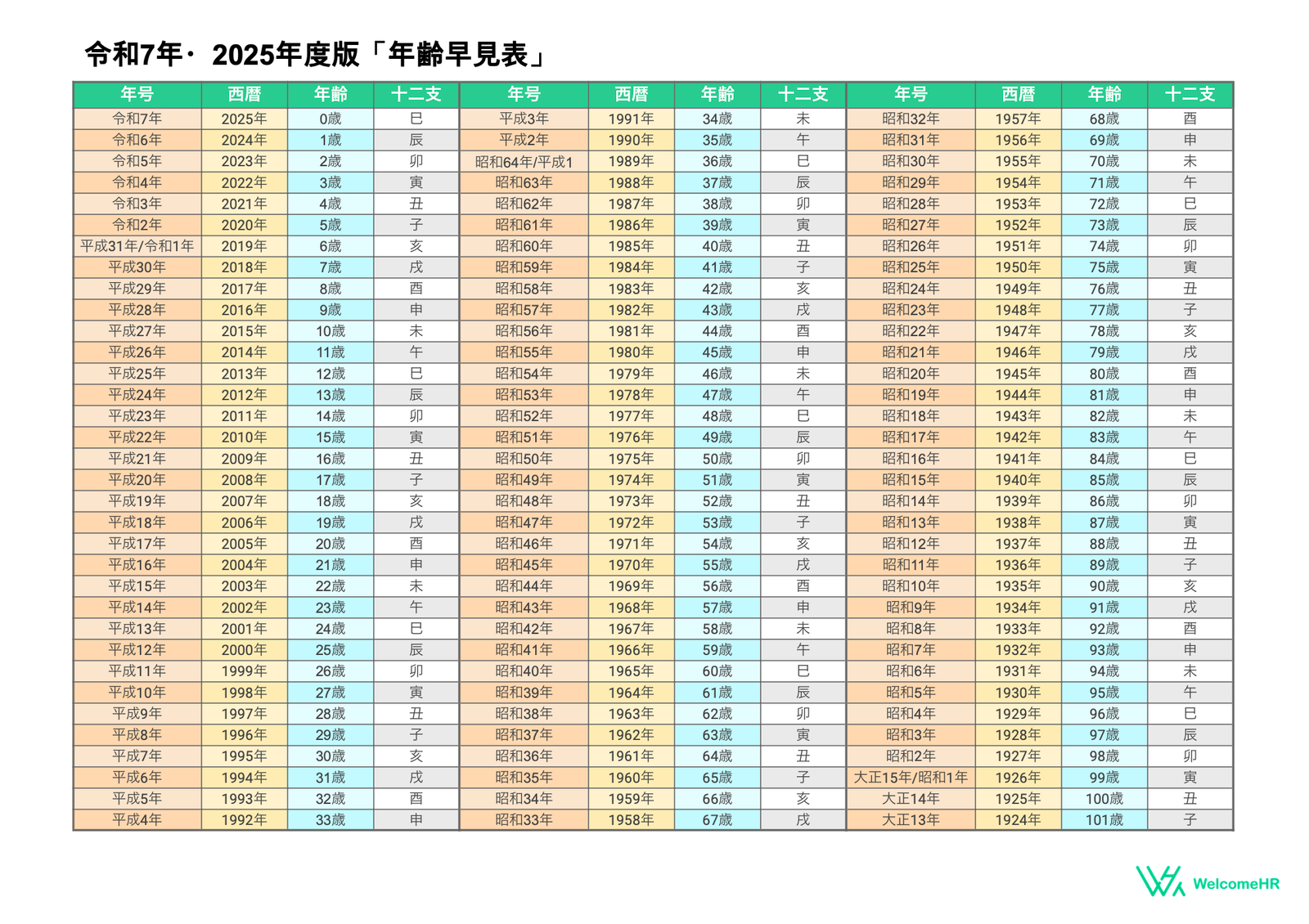 年齢早見表PDF【2025年度版】